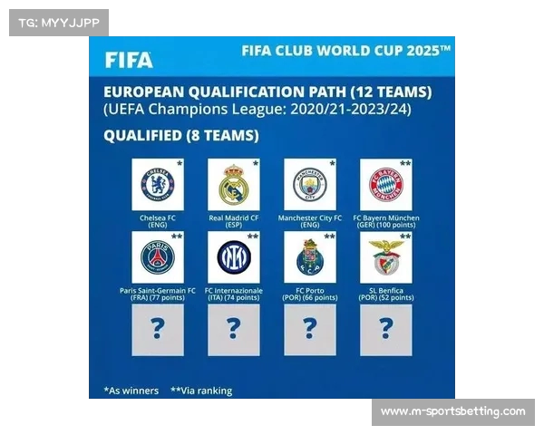 FIFA世俱杯面临空场危机 皇马博卡球票热销其他球队遭遇冷清 FIFA世俱杯面临空场危机 皇马博卡球票热销其他球队遭遇冷清